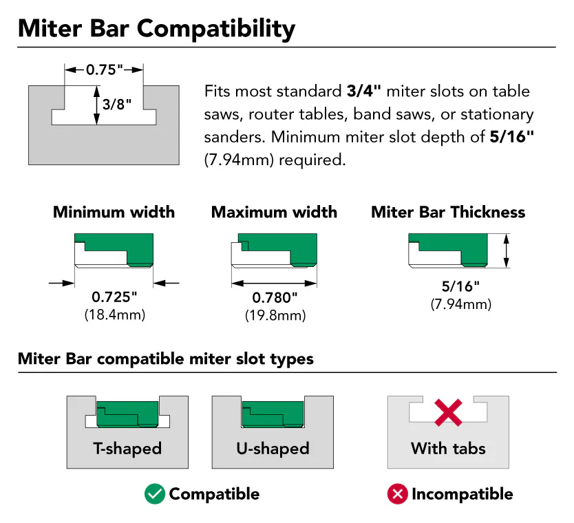 MicroJig ZeroPlay Mitre Slider 360 Sled Kit - Image 5