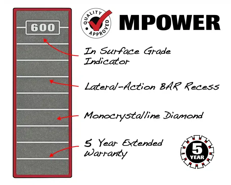 MPOWER Angled Diamond Sharpening Plates for FastTrack Sharpening System - Image 5